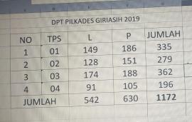 DPT Giriasih