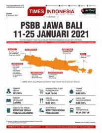 PSBB Jawa- Bali 2021