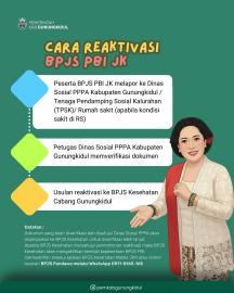 REAKTIVASI BPJS PBI